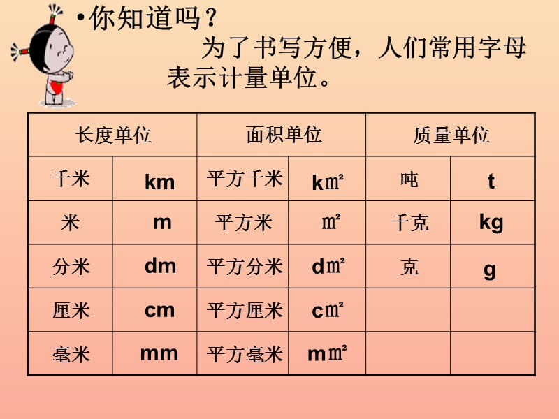 七年级数学上册 第五章 代数式与函数的初步认识 5.1《用字母表示数》课件2 （新版）青岛版.ppt_第2页