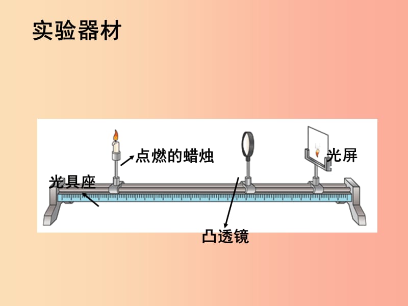 湖北省八年级物理上册 5.3 凸透镜成像规律课件 新人教版.ppt_第2页