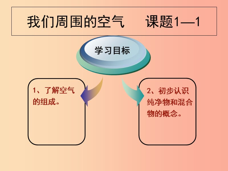 安徽省九年级化学上册 2.1 空气课件1 新人教版.ppt_第2页