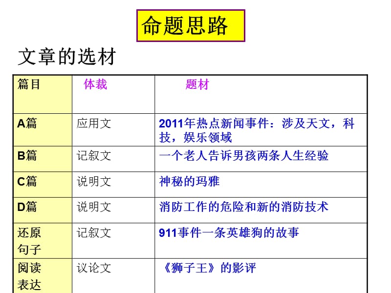 期末-阅读理解分析-郭洁.ppt_第3页