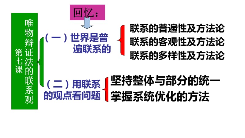 政治必修四用联系的观点看问题.ppt_第1页