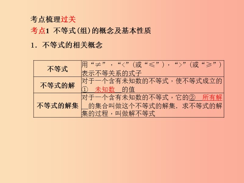 江苏省2019届中考数学专题复习 第五章 方程与不等式 第2讲 不等式（组）课件.ppt_第2页