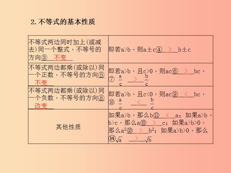 江苏省2019届中考数学专题复习 第五章 方程与不等式 第2讲 不等式（组）课件.ppt_第3页