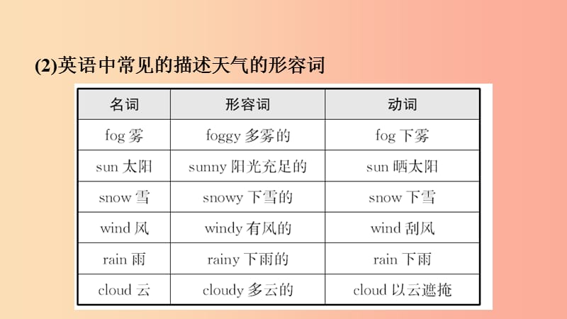 山东省2019年中考英语总复习 第9课时 八上 Modules 10-12课件.ppt_第3页