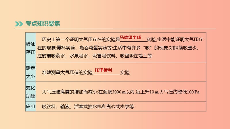 （湖南专用）2019中考物理高分一轮 单元11 大气压强 流体压强与流速的关系课件.ppt_第3页