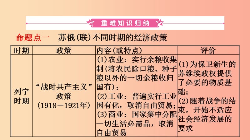 山东省青岛市2019年中考历史总复习 世界史 第二十二单元 第一次世界大战和战后初期的世界课件.ppt_第2页