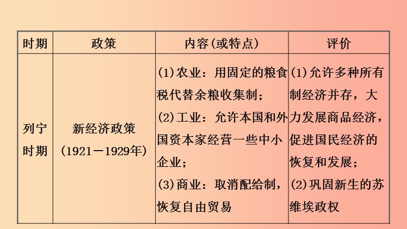 山东省青岛市2019年中考历史总复习 世界史 第二十二单元 第一次世界大战和战后初期的世界课件.ppt_第3页