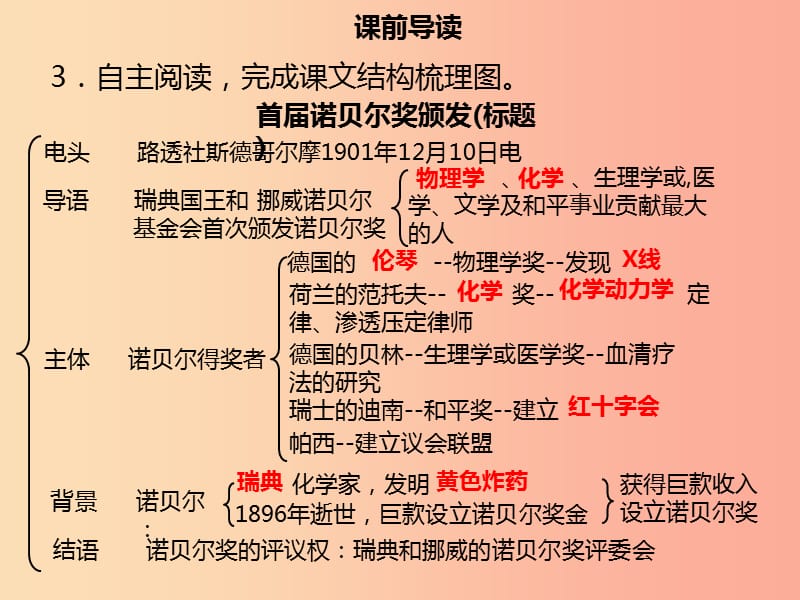 2019年秋季八年级语文上册 第一单元 第2课 首届诺贝尔奖颁发习题课件 新人教版.ppt_第3页