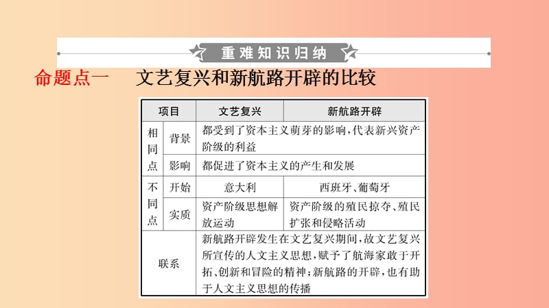 山东省枣庄市2019年中考历史一轮复习 世界史 第十八单元 步入近代课件.ppt_第2页