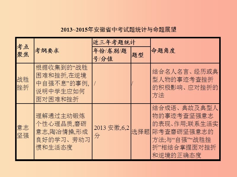 中考政治 第一部分 成长中的我 第5讲 战胜挫折 意志坚强课件.ppt_第2页