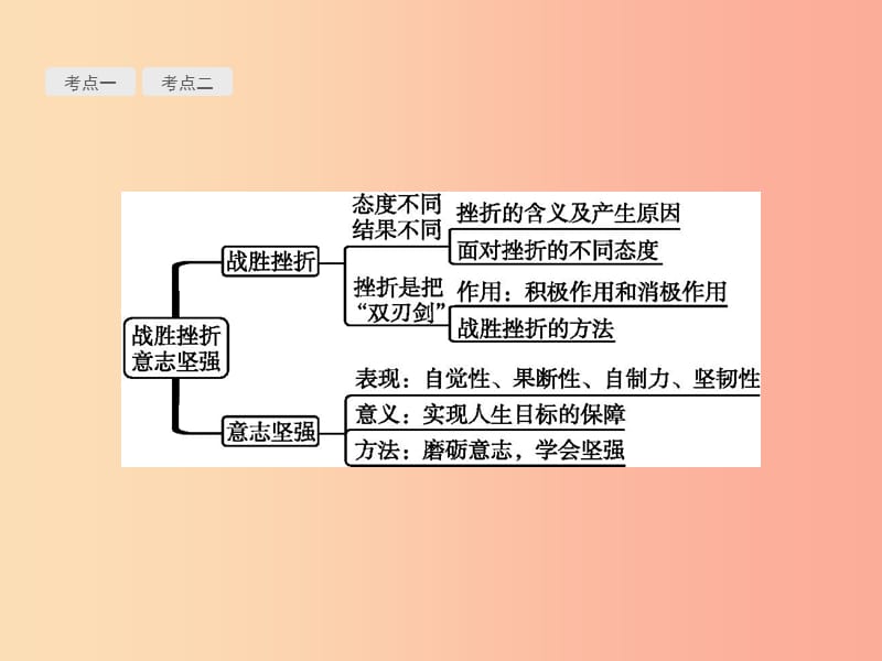 中考政治 第一部分 成长中的我 第5讲 战胜挫折 意志坚强课件.ppt_第3页