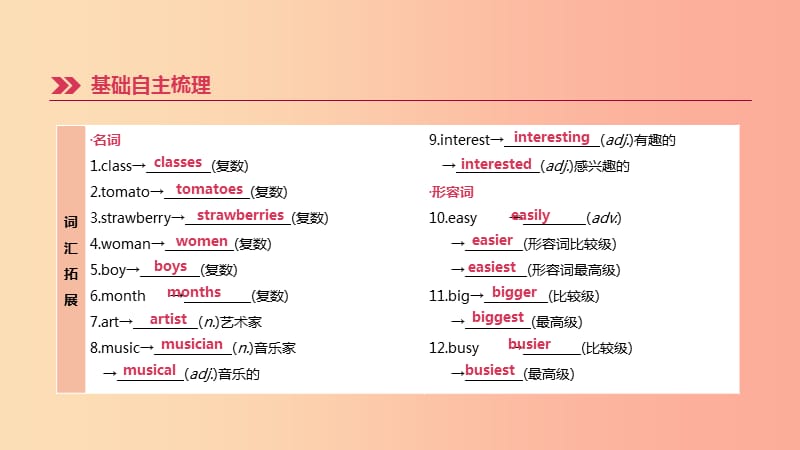 浙江省杭州市2019年中考英语一轮复习 第02课时 Units 5-9（七上）课件.ppt_第3页