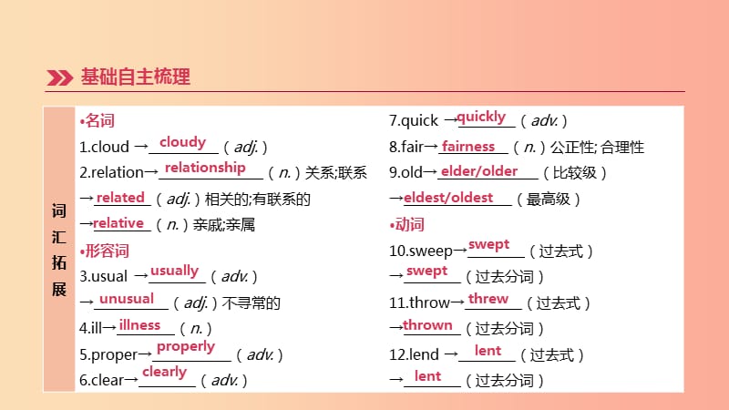 （河北专版）2019中考英语高分复习 第一篇 教材梳理篇 第11课时 Units 3-4（八下）课件 人教新目标版.ppt_第3页