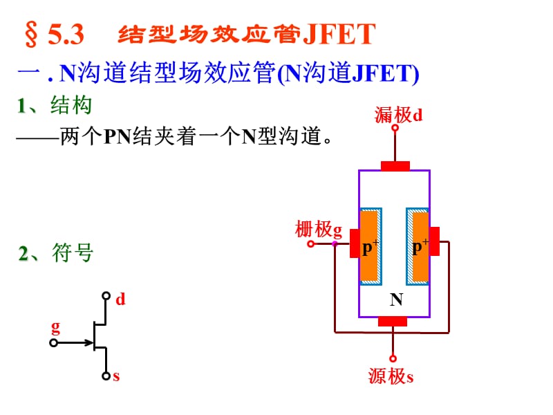 模电第05章场效应管放大电路(康华光).ppt_第2页