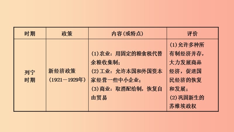 江西省2019年中考历史总复习模块六主题一第一次世界大战和战后初期的世界课件.ppt_第3页