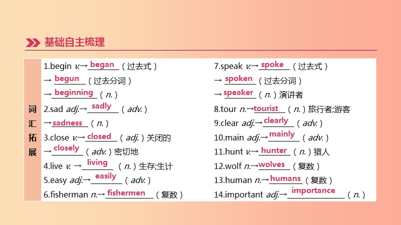 江苏省宿迁市2019中考英语高分复习 第一篇 教材梳理篇 第07课时 Units 5-6（八上）课件.ppt_第3页