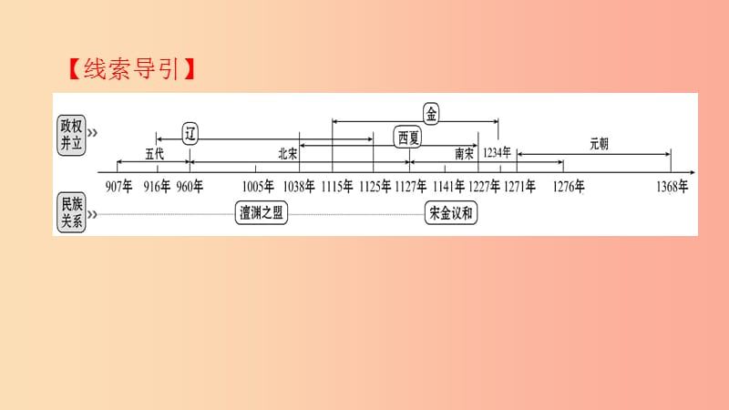 广东省七年级历史下册 第二单元 民族关系的发展探究课课件 新人教版.ppt_第2页