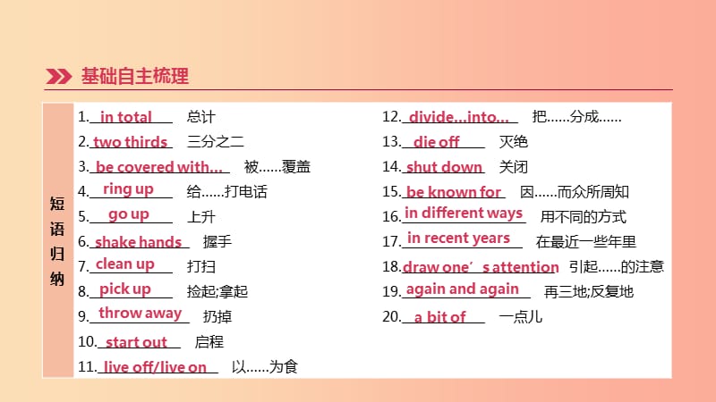 河北省2019年中考英语一轮复习 第一篇 教材梳理篇 第12课时 Units 7-8（八下）课件 冀教版.ppt_第3页