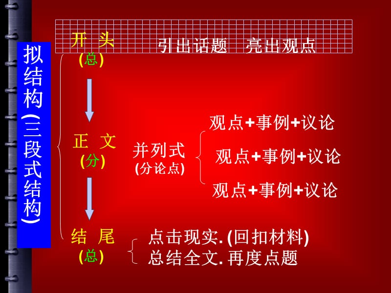 提炼观点(议论文训练二).ppt_第3页