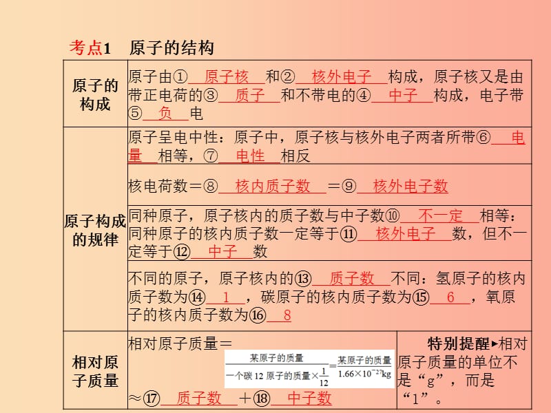 中考化学总复习 第一部分 系统复习 成绩基石 第二单元 探秘水世界 第2课时 物质构成的奥秘 鲁教版.ppt_第3页