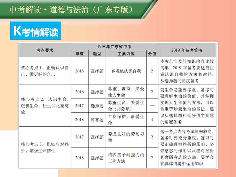 （广东专版）2019年中考道德与法治解读总复习 知识专题六 遵守社会规则 践行道德法律课件.ppt_第2页