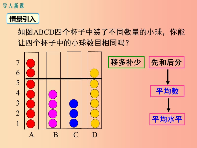 八年级数学下册 第二十章 数据的分析 20.1 数据的集中趋势 20.1.1 第1课时 平均数和加权平均数教学 .ppt_第3页