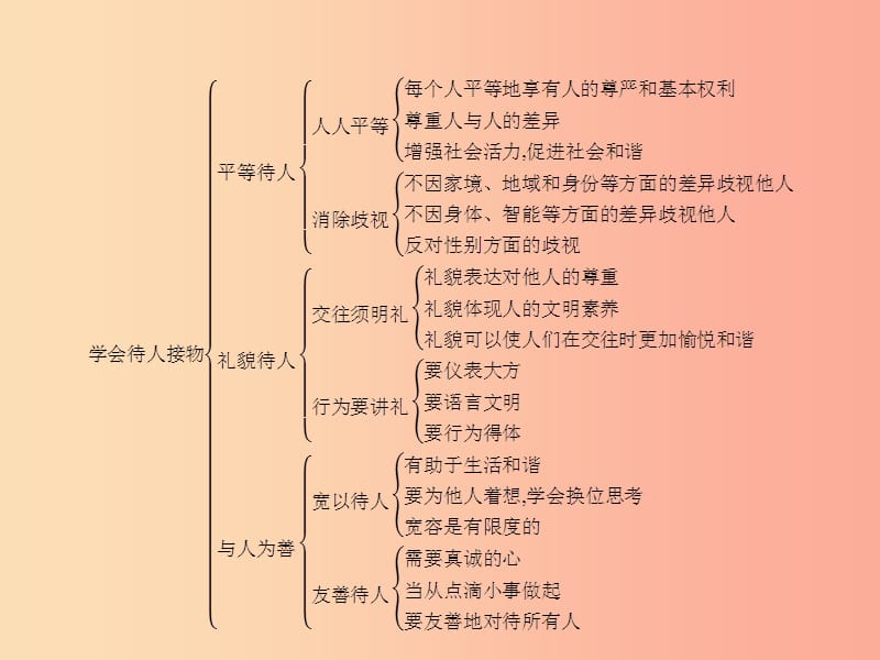 七年级政治上册 第三单元 学会待人接物单元整合课件 北师大版.ppt_第2页