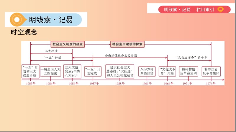 中考历史一轮复习第三单元中国现代史1949年至今主题二社会主义制度的建立与社会主义建设的探索.ppt_第2页