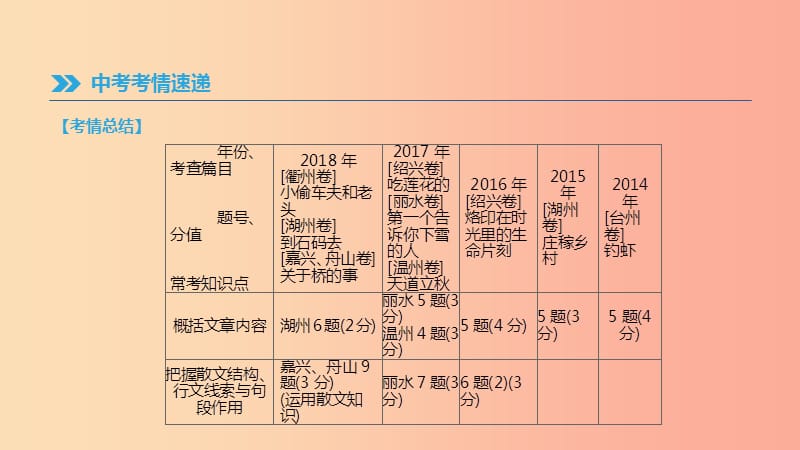 浙江省2019年中考语文总复习 第二部分 现代文阅读 专题06 散文阅读课件 新人教版.ppt_第2页