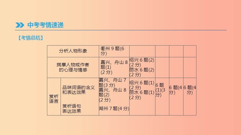 浙江省2019年中考语文总复习 第二部分 现代文阅读 专题06 散文阅读课件 新人教版.ppt_第3页