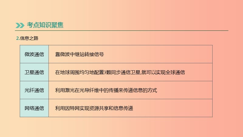 （湖南专用）2019中考物理高分一轮 单元24 信息的传递 能源与可持续发展课件.ppt_第3页