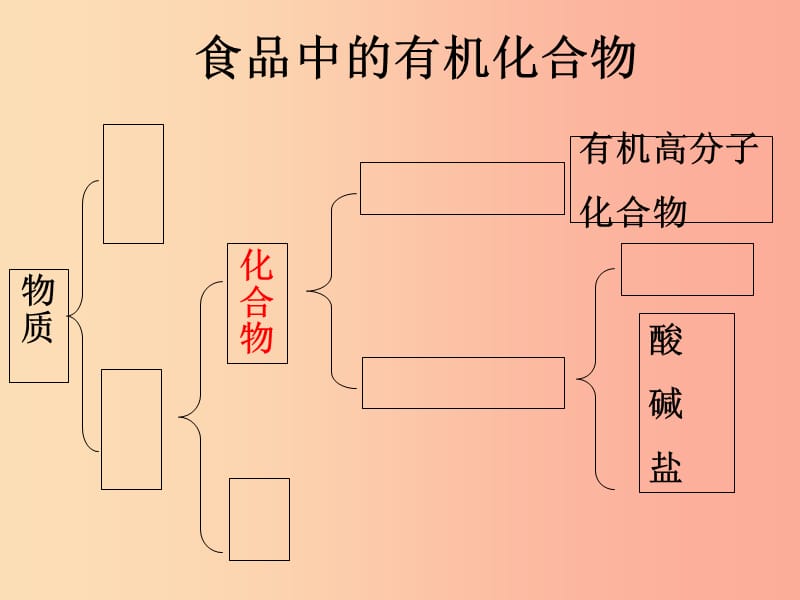 江苏省九年级化学下册 第8章 食品中的有机化合物复习课件 沪教版.ppt_第2页