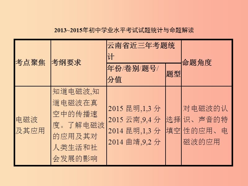 中考物理 第六单元 电与磁 信息及能源 第20讲 信息的传递 能源与可持续发展课件.ppt_第2页