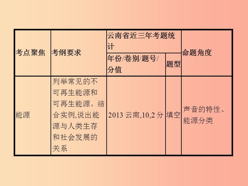 中考物理 第六单元 电与磁 信息及能源 第20讲 信息的传递 能源与可持续发展课件.ppt_第3页