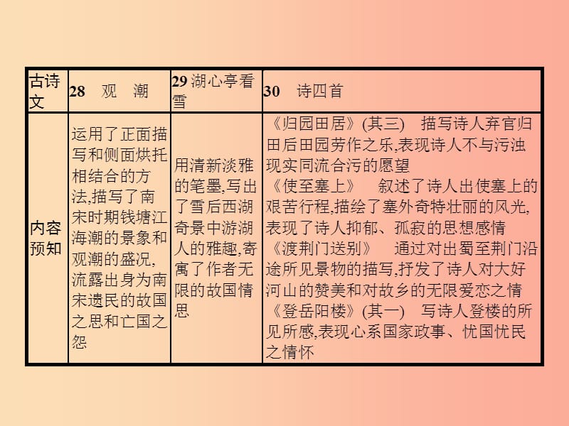 七年级语文上册 第六单元 26 三峡课件 新人教版.ppt_第3页