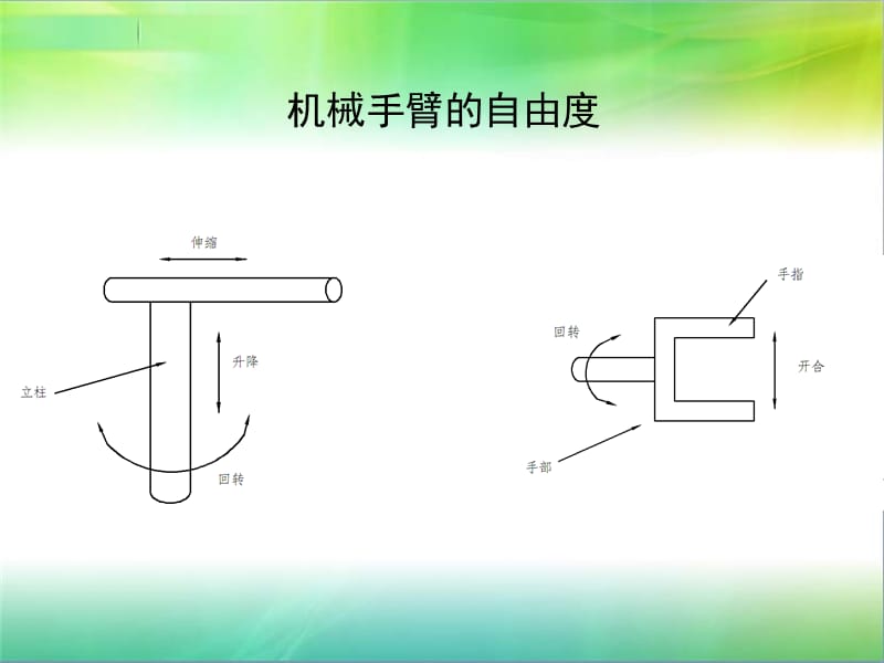 小型物料运送手臂设计答辩稿_第3页