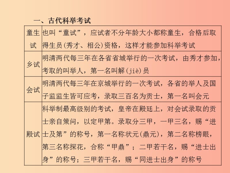 （临沂专版）2019年中考语文 第一部分 系统复习 成绩基石 九上 传统文化课件.ppt_第3页