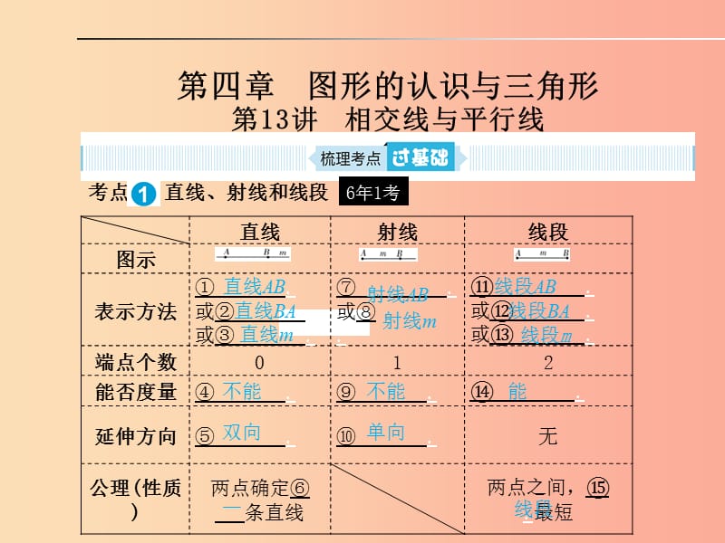 山东省2019年中考数学一轮复习第四章图形的认识与三角形第13讲相交线与平行线课件.ppt_第1页