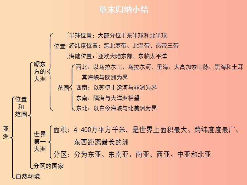 2019春七年级地理下册第六章我们生活的大洲亚洲章末归纳小结习题课件 新人教版.ppt_第3页