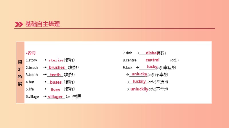 （山西专用）2019中考英语高分复习 第一篇 教材梳理篇 第03课时 Units 1-4（七下）课件.ppt_第3页