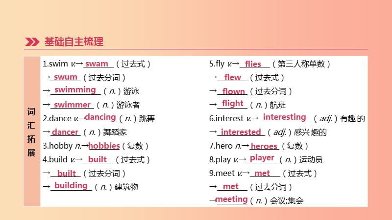 江苏省2019年中考英语一轮复习第一篇教材梳理篇第01课时Units1_4七上课件牛津版.ppt_第2页