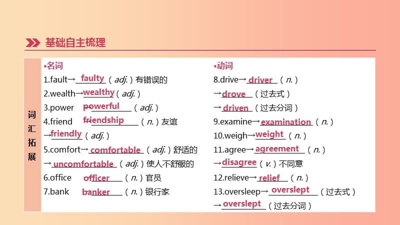 河北省2019年中考英语一轮复习第一篇教材梳理篇第20课时Units11_12九全课件人教新目标版.ppt_第2页