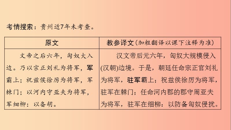 贵州省2019年中考语文总复习 第一部分 古诗文阅读及诗文默写 专题一 文言文阅读 21 周亚夫军细柳课件.ppt_第2页