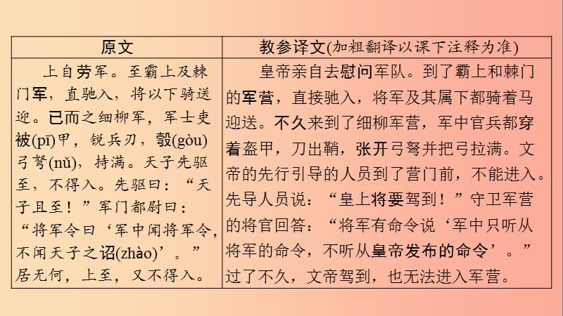 贵州省2019年中考语文总复习 第一部分 古诗文阅读及诗文默写 专题一 文言文阅读 21 周亚夫军细柳课件.ppt_第3页