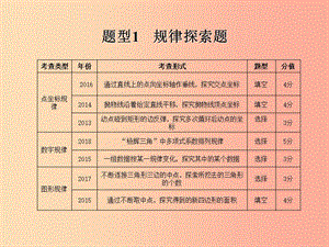 山東省2019年中考數(shù)學(xué) 題型專(zhuān)題復(fù)習(xí) 題型1 規(guī)律探索題課件.ppt