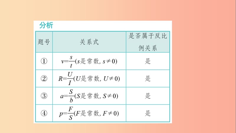 九年级数学下册第二十六章反比例函数26.1.1反比例函数同步练习课件 新人教版.ppt_第3页