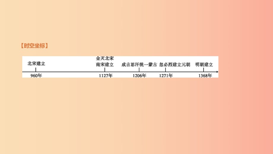 內(nèi)蒙古包頭市2019年中考?xì)v史復(fù)習(xí) 第一部分 中國古代史 第4單元 宋元時(shí)期課件.ppt_第1頁