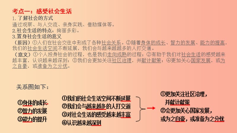 山西省2019届中考道德与法治 八上 第一单元 走进社会生活复习课件2.ppt_第3页