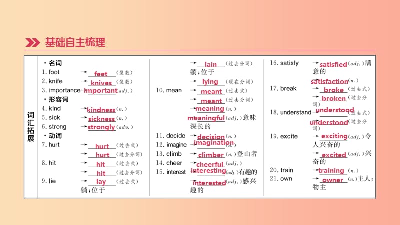 云南省2019年中考英语一轮复习第一篇教材梳理篇第10课时Units1_2八下课件人教新目标版.ppt_第2页