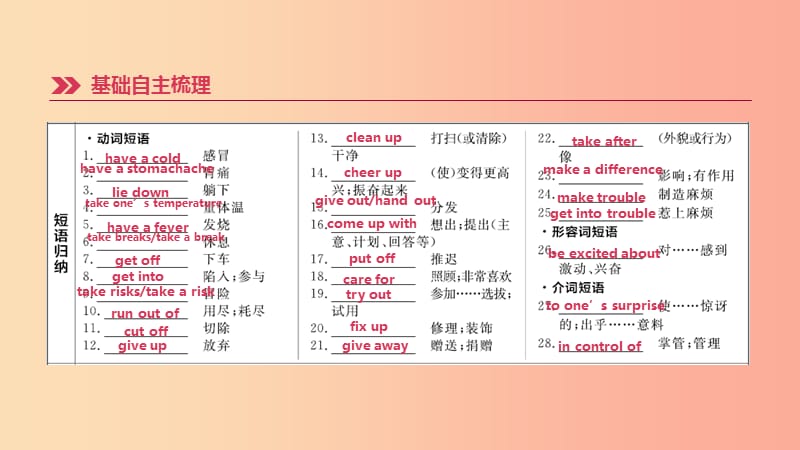 云南省2019年中考英语一轮复习第一篇教材梳理篇第10课时Units1_2八下课件人教新目标版.ppt_第3页